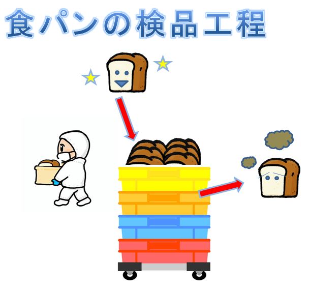 バイト先の写真